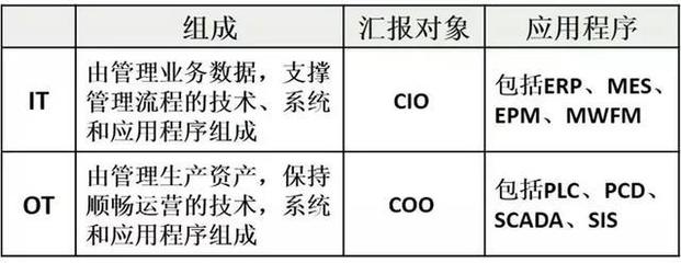 數(shù)字工廠大破天門(mén)陣 | 解讀趨勢(shì)資產(chǎn)管理