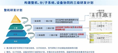 SIPDM超越集成產(chǎn)品研發(fā)管理信息系統(tǒng) 趨勢資產(chǎn)管理的新趨勢