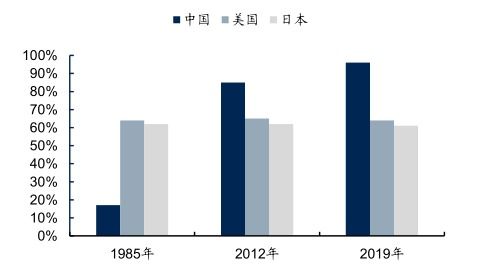 中國房產(chǎn)代理市場發(fā)展深度研究與投資趨勢預(yù)測報(bào)告（2022-2029年）